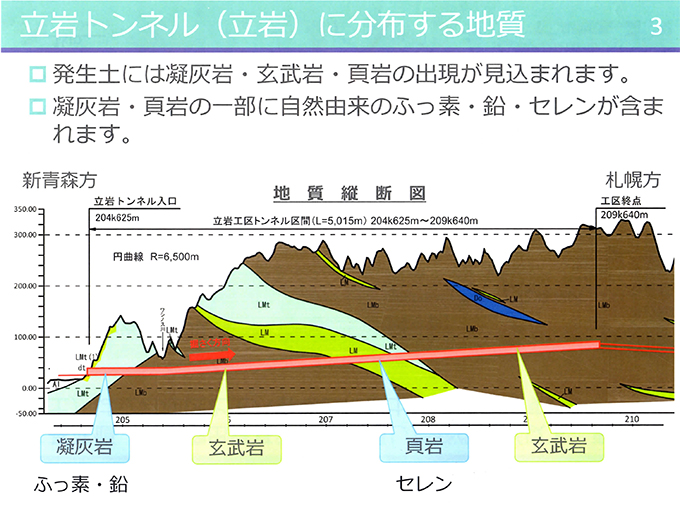 2016-03-15・北海道新幹線・立岩トンネル説明資料